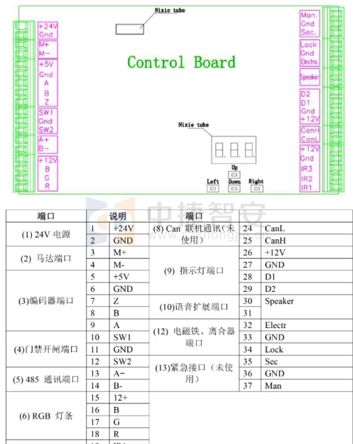 全自動(dòng)三輥閘如何安裝，控制板怎么接線